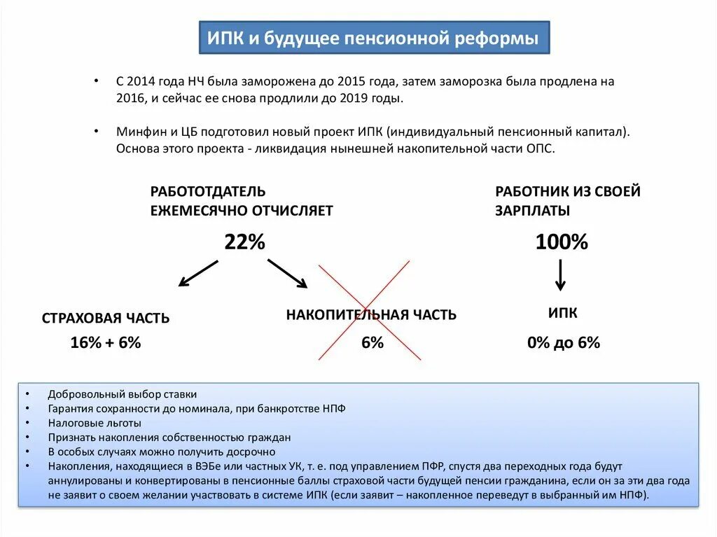 Расчет накопительной пенсии в 2025 году