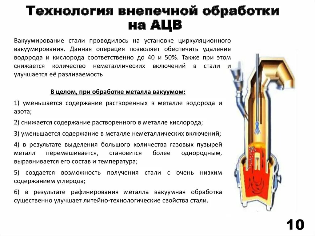 Было в обработке стало на обработке. Было в обработке стало на обработке. Агрегаты внепечной обработки стали. Термическая обработка сталей. Установка печь ковш схема.