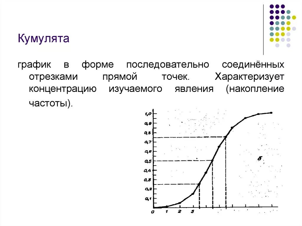 Кумулята в статистике это. График кумулята в статистике. График кумулята в статистике. Кумулята график. Диаграмма полигон кумулята.