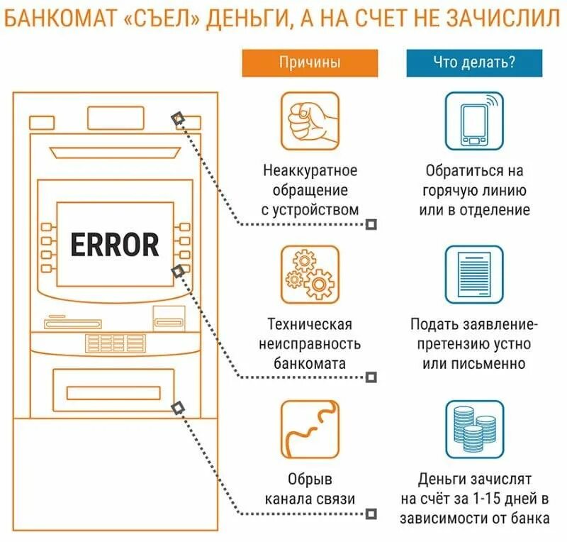 Банкомат. Карта в банкомате. Банкомат съел карту. Банкомат снять деньги с карты. Сколько снять с банкомата