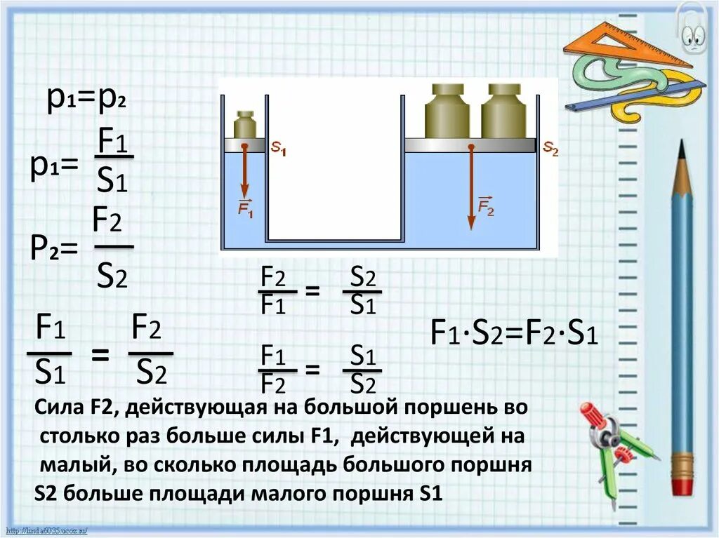 Мощность поршня. Гидравлический пресс f1/f2 s2/s1. Гидравлический пресс 7 класс физика задачи. Задачи гидравлический пресс f1/f2=s1/s2. 7кл физика тема"гидравлический пресс".