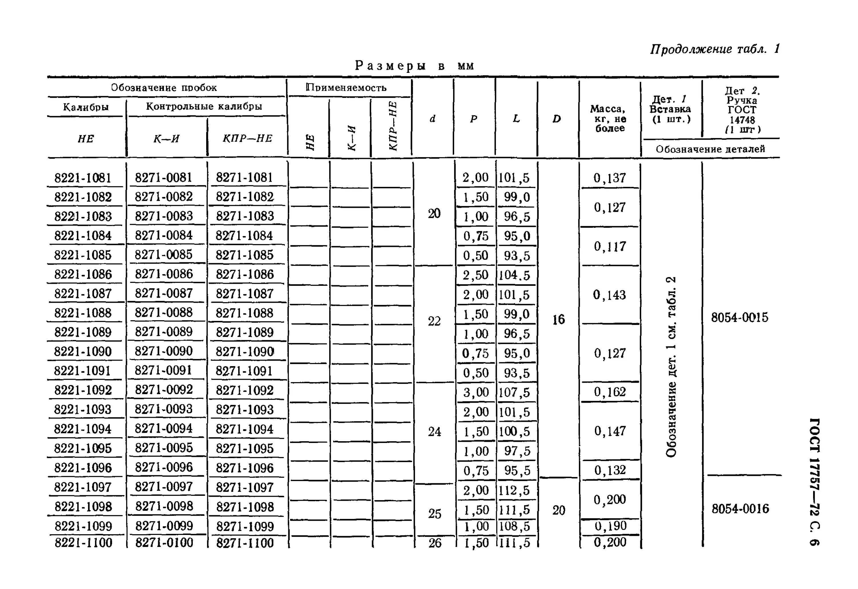 Калибр-пробка ГОСТ 17757-72. Калибр-кольцо резьбовое ГОСТ 17763-72. Калибр резьбовой чертеж. Калибры пробки резьбовые ГОСТ 17756-72.