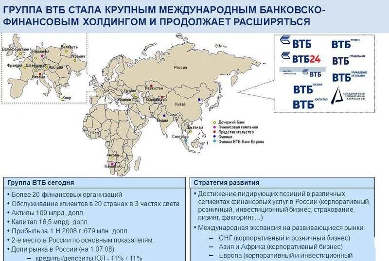 Группа банков втб какие. Представительства ВТБ за рубежом. Филиальная сеть банка ВТБ. Филиалы российских банков за рубежом. ВТБ В каких странах есть.