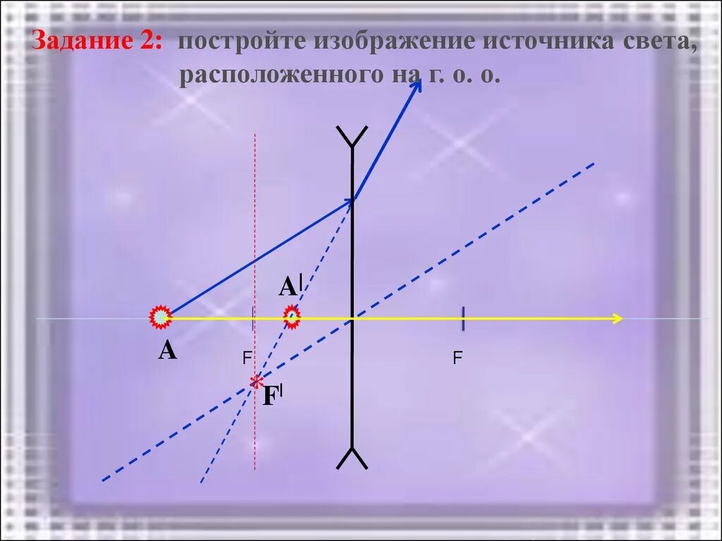 Точечный источник света s расположен. Построение изображения источника света в рассеивающей линзе. Изображение точечного источника света в рассеивающей линзе. Построение изображения точечного источника. Изображение точечного источника в рассеивающей линзе.