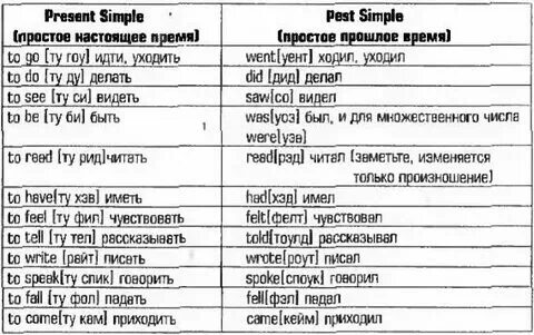 Предлоги английского языка таблица с транскрипцией Learn english, English vocabulary, Words