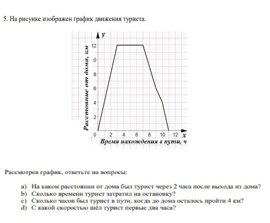 На рисунке 87 изображен график движения. График движения туриста. Графики движения туристов. На рисунке изображен график движения туриста. Изобразить график движения.