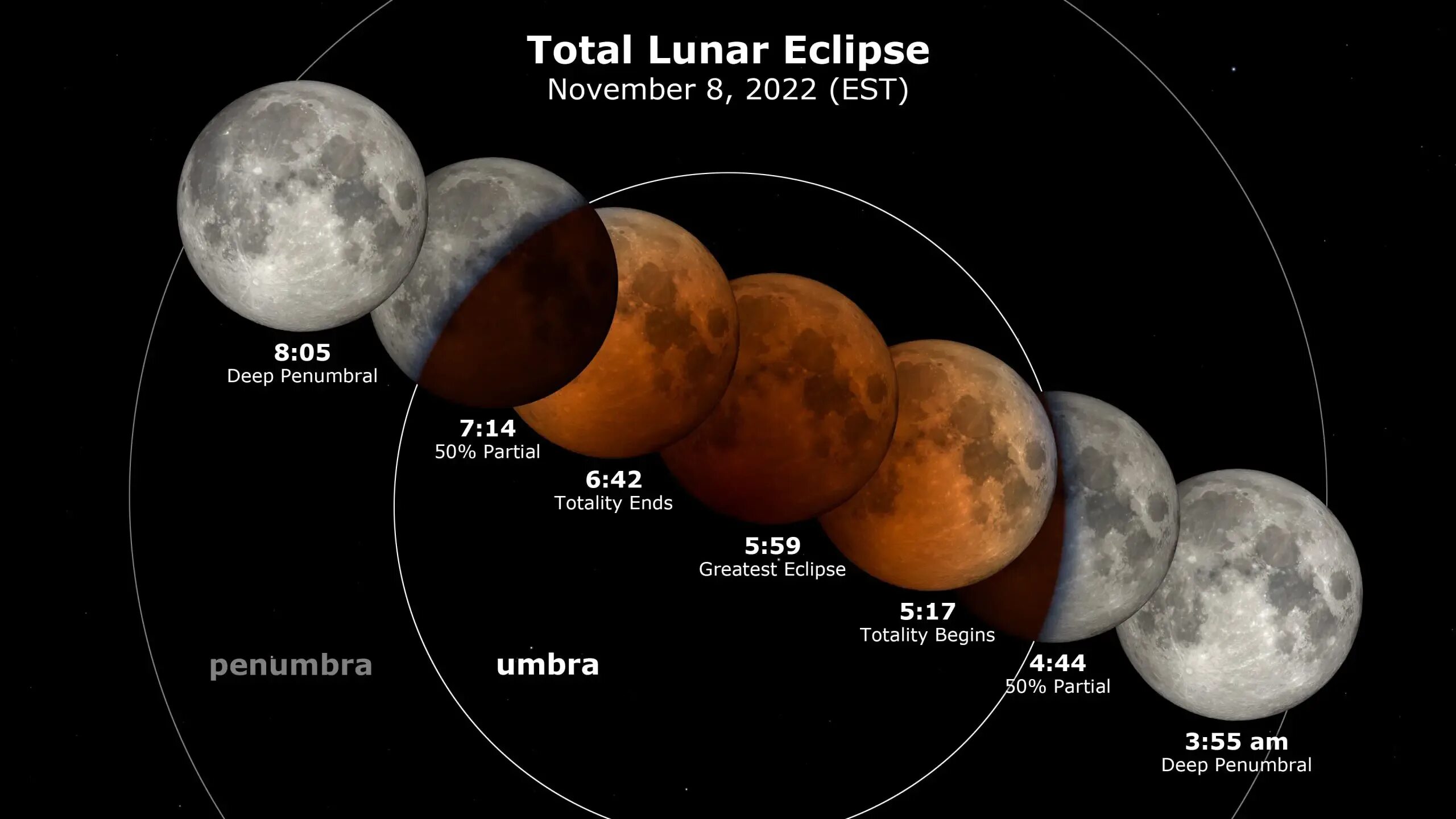Затмение 2024 где будет видно. Лунное затмение 8 ноября 2022 года. Лунное затмение полное затмение. Лунное затмение фото. Полное лунное затмение Кровавая Луна.