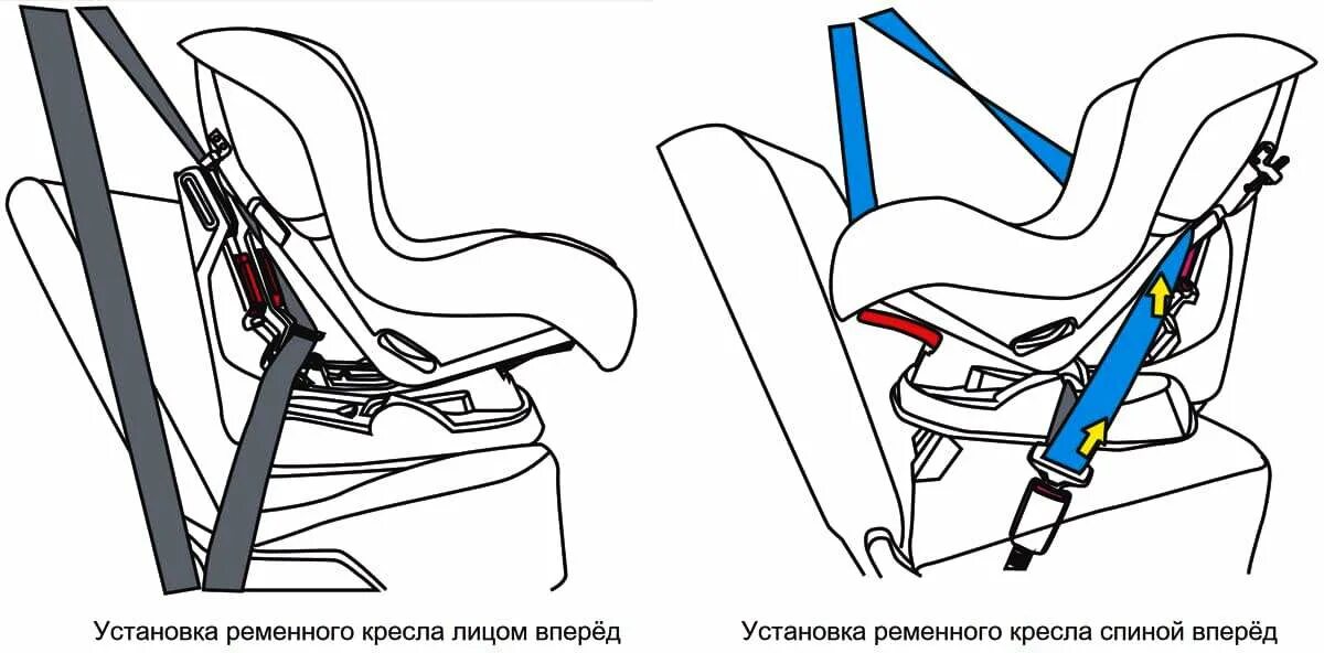 Как правильно пристегнуть автолюльку. Крепление изофикс схема крепления. Крепление автокресла изофикс в машине ремнем безопасности. Как крепить детское автокресло в машине ремнями безопасности. Схема крепления детского автокресла изофикс.