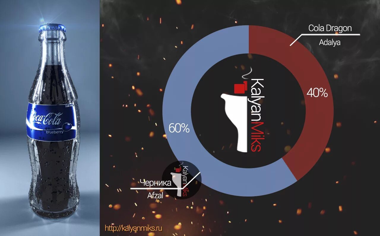Микс дарка. Дарксайд кола микс. Кальянные миксы с колой. Дарксайд миксы с колой. Миксы с колой для кальяна.