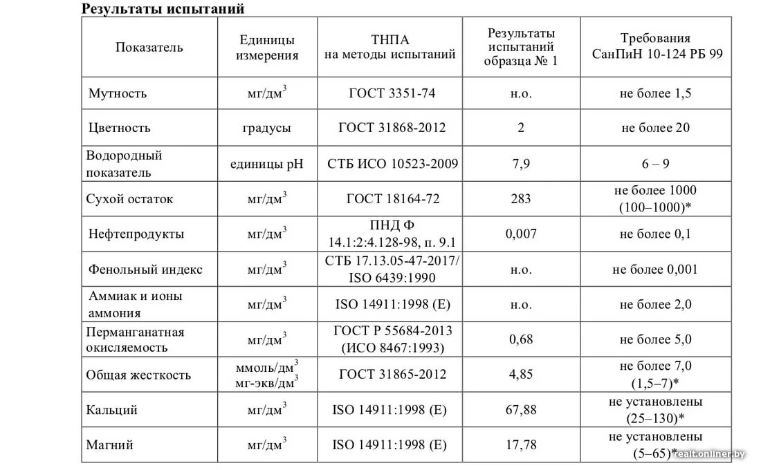 Требования к качеству воды нецентрализованного водоснабжения. САНПИН 2.1.4.1175-02. Показатели качества воды нецентрализованного водоснабжения. Нецентрализованное водоснабжение нормы. Качество воды нецентрализованного водоснабжения