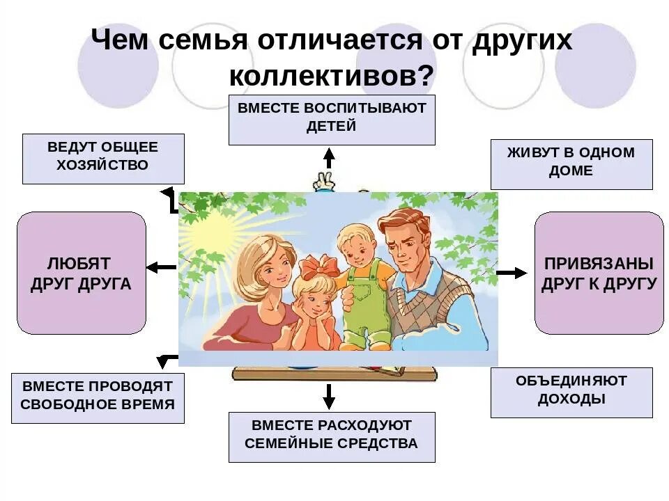 Проект семья и семейные отношения. Семейные отношения презентация. Отношения в семье Обществознание. Урок на тему взаимоотношения в семье.