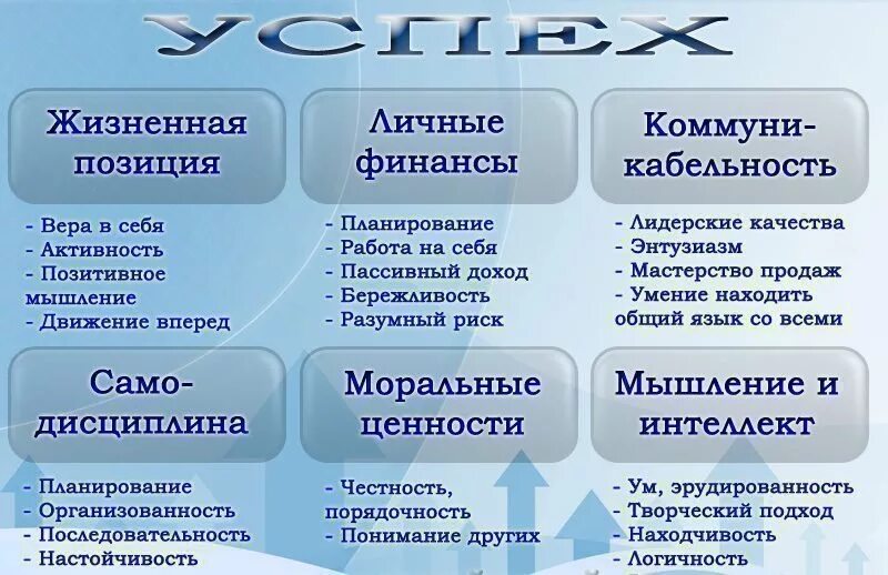 Ваши жизненные достижения. Достижения в жизни человека примеры. примеры успешных людей. составляющие успеха в жизни. три составляющие успеха.