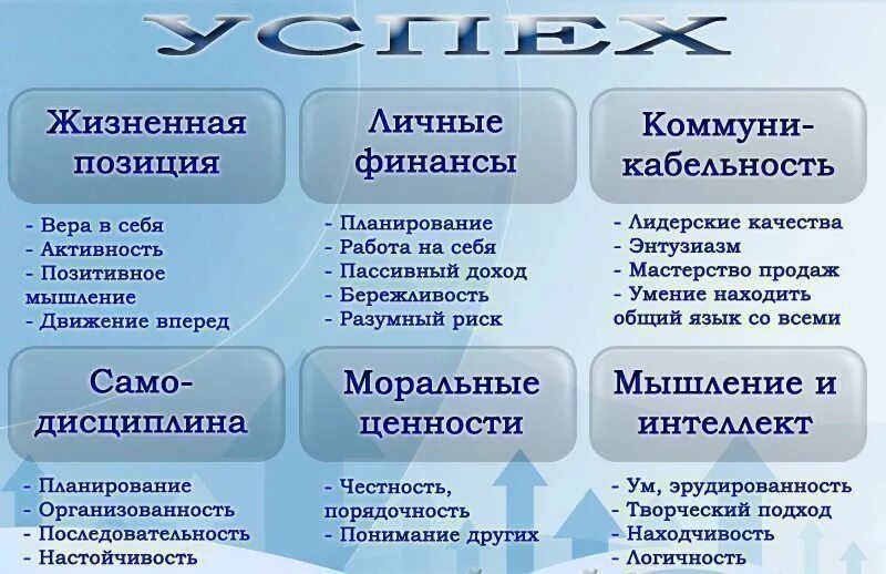 Жизненно необходимая вид связи. Примеры успешных людей. Качества человека для достижения успеха. Качества человека для достижения жизненного успеха. Достижения человека примеры.