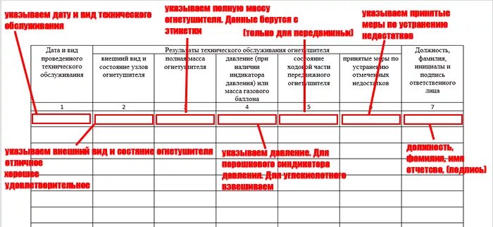 В какие сроки подлежат перезарядке. Заполнение журнала огнетушителей образец заполнения. Правильное заполнение журнала учета огнетушителей. Журнал учета огнетушителей 2021. Образец заполнения журнала огнетушителей учета огнетушителей 2022.