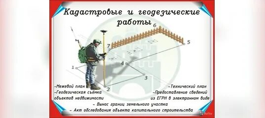 Наложение границ земельного участка. Вынос границ Белгород. Метод свободного выбора станции при выносе границ земельного участка.