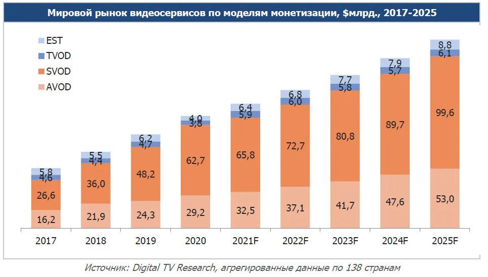 Тойота возвращается ли на российский рынок 2024. Мировой рынок. Крупнейший мировой рынок. Мировой рынок -рекламы 2022. Рынок смартфонов 2023.