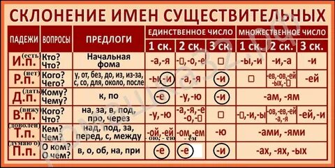Какое из выделенных имен существительных
