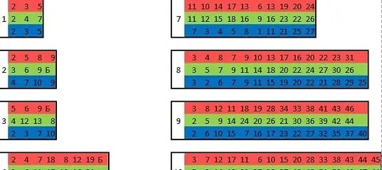 Схема прохождения приключений. Хроники хаоса 7 приключение схема. 12 Приключение хроники хаоса схема. 9 Приключение хроники хаоса схема.