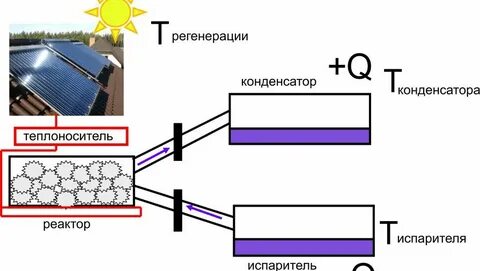 Преобразователь тепловой энергии