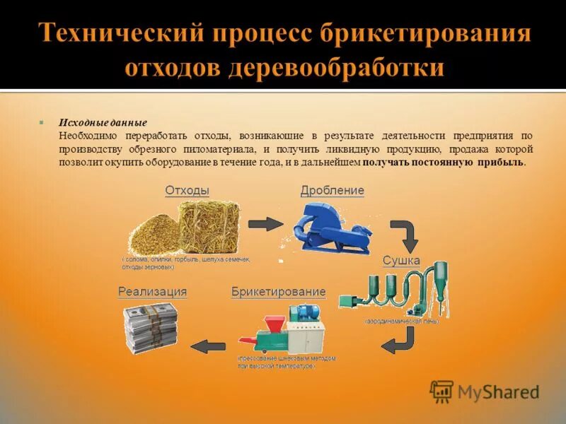 Переработка древесных отходов схема. Переработка отходов древесины. Процесс переработки отходов. Процесс переработки древесины. Полученного изделия в результате