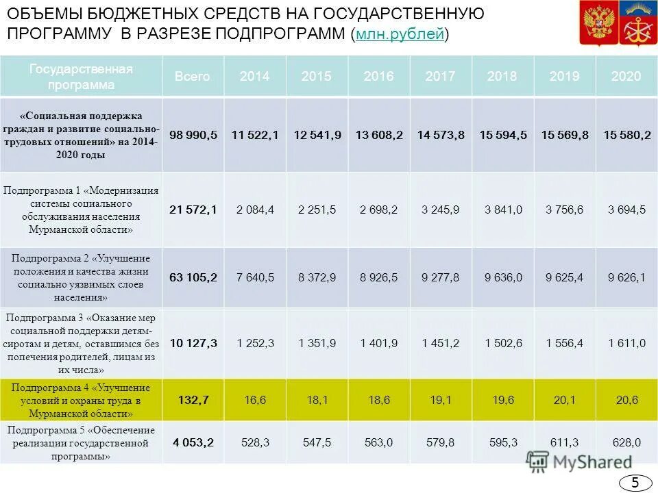 государственная программа развитие социальная поддержка. социальные программы государства. программы социальной помощи. государственная программа поддержки граждан. государственные программы социальной поддержки.