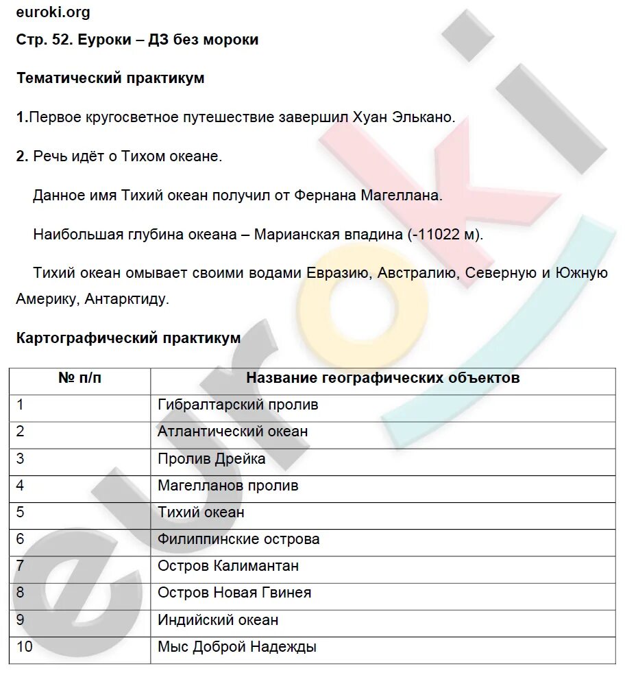 Готовое домашнее по географии 5 класс. Практикум по географии 5 класс Максимов. География 5 класс практикум Максимов ответы. Практикум ответы география 5 класс. Практикум по географии 5 класс ответы.