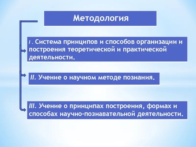 Структурный метод познания. Методология это система принципов и способов. Методология система принципы теоретическая организация. Методологическая подсистема. 1. Методология педагогической науки..