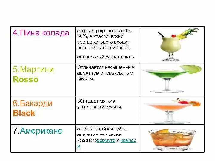 Пина колада коктейль алкогольный состав. А ты представь что пина колада. Смузи для похудения из фруктов. Сироп пина колада. Состав коктейля пина колада алкогольный классический.