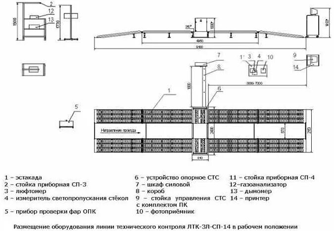 Эстакад инструкция