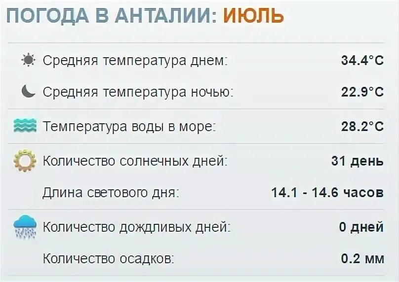 Температура в Анталии. Погода в Анталии Турция. Анталья погода. Погода в Анталии сегодня.