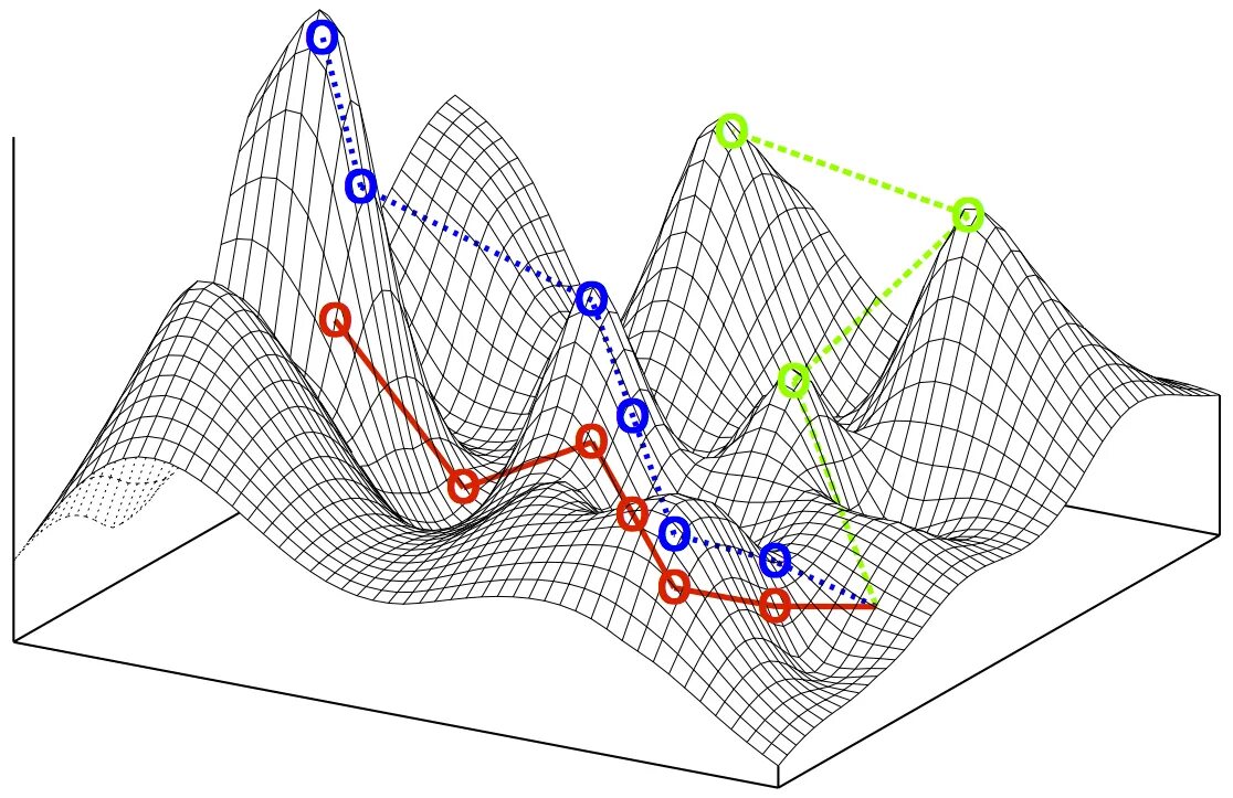 Методы моделирования в экологии. Моделирование экологических систем. Математическое моделирование в географии. Математические модели ландшафта. Математическое моделирование в экологии.
