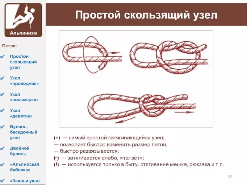 Узлы последовательность
