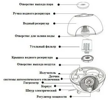 Увлажнитель неисправности