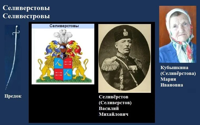 Герб селиверстовых фамильный. Селивёрстов фамилия герб. Герб селиверстовых фамильный. Происхождение фамилии селиверстов. Род селиверстовых.