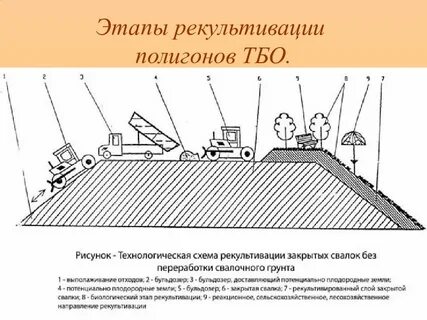 Объем рекультивации