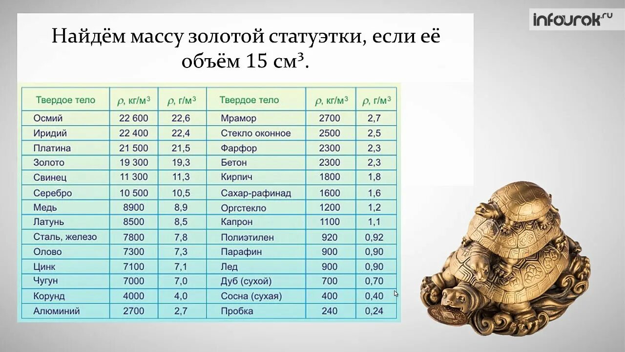 Вес золота плотность. Удельный вес золота. Таблица плотности проб золота. Плотность золота и серебра таблица.