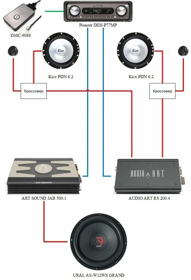 Схема подключения автомобильной акустики через усилитель. Схема подключения автомобильной акустики через кроссовер. Схема подключения автомобильных колонок через усилитель. Схема подключения автомобильных динамиков от магнитолы. Нужен ли кроссовер