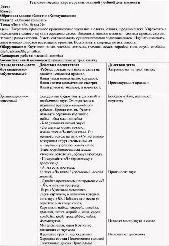 Книга: "Обучение грамоте. 1 класс. Поурочные разработки. Технологические карты у