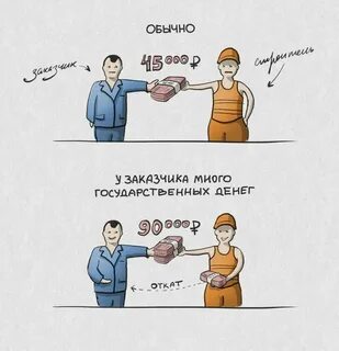 Сдача заказчику выполненных строительных работ