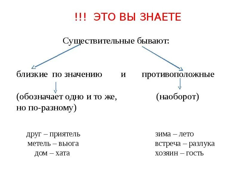 Противоположные по значению близкий