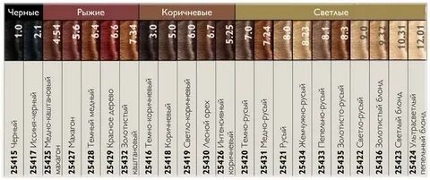 окрашивание волос номера