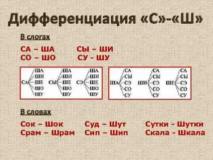 Дифференциация с ш в словах