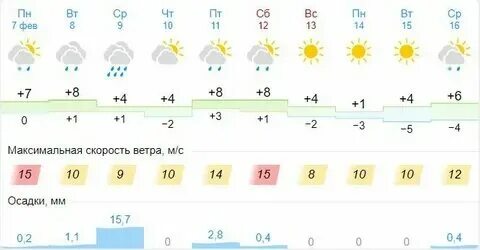 Прогноз погоды в тимашевске на сегодня. Прогноз погоды в тимашевске на сегодня. Прогноз погоды в тимашевске на сегодня. Прогноз погоды в тимашевске на сегодня. Климат тимашевска.