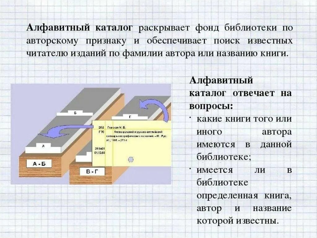 Каталог создал она начала алфавитный поставьте