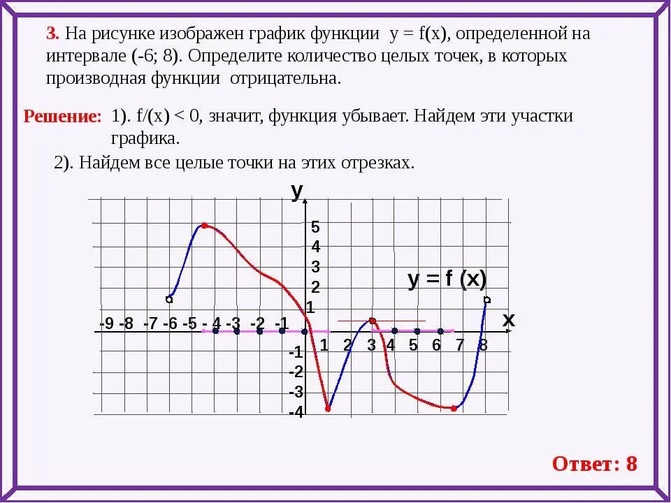 Задание 14 егэ математика базовый уровень. Промежутки возрастания на графике производной. 7 задание егэ математика профиль шпаргалка. Точки экстремума на графике производной. Пример егэ по математике базовый уровень 11 класс.