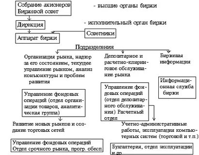 Фондовый рынок реферат