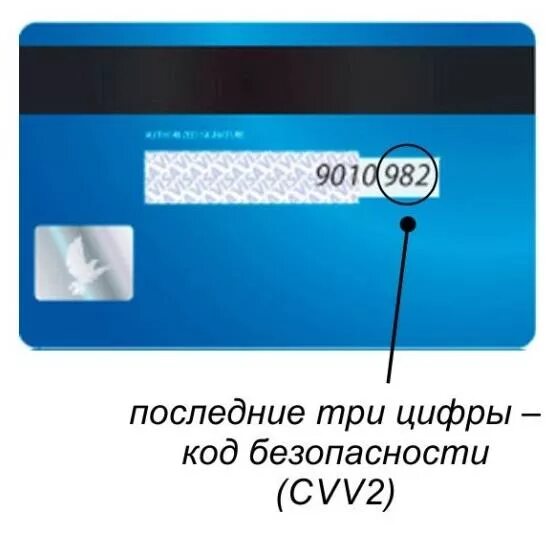 CVV код на карте. CVC/CVV что это. Последние 3 цифры на обратной стороне карты. Цифры с обратной стороны карты.