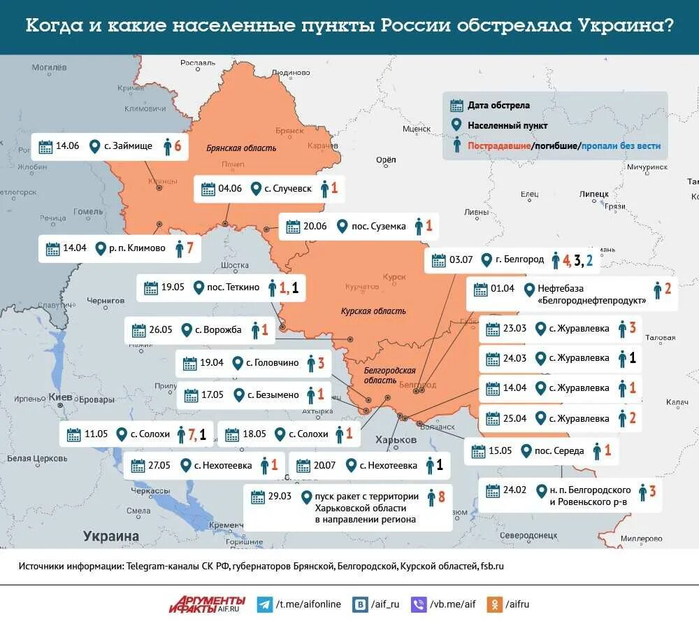 Населенные пункты Украины. Карта обстрелов России. Карта обстрелов российских городов со стороны Украины. Карта Брянской области граница с Украиной на сегодня обстрелы. Обстрелы территории рф