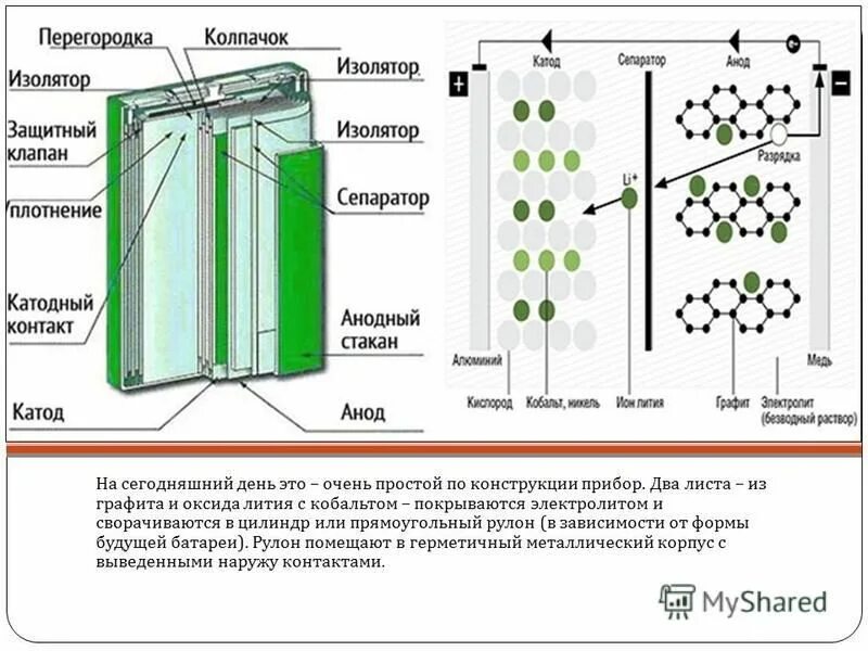Схема устройства АКБ литий ионный. Литий ионная батарея схема. Структура литий ионного аккумулятора. Строений литий ионных батарей. Литий аккумулятор телефона