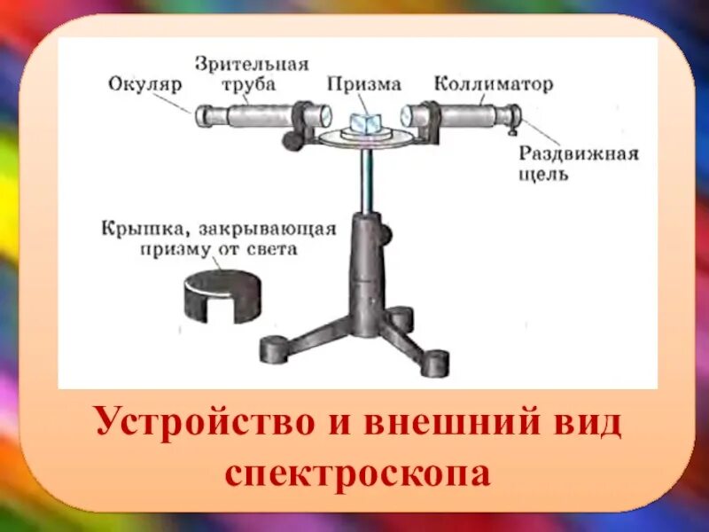 Схема устройства прибора спектроскоп. Приборы для исследования спектров спектроскоп, спектрограф. Прибор двухтрубный спектроскоп. Физика 9 класс спектрограф и спектроскоп. Чем отличается спектроскоп